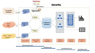 Incorta Direct Data Platform screenshot