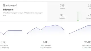 Inflact Profile Analyzer screenshot