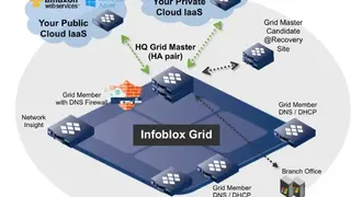 Infoblox DDI (BloxOne) screenshot