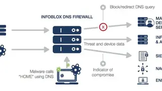 Infoblox DDI (BloxOne) screenshot