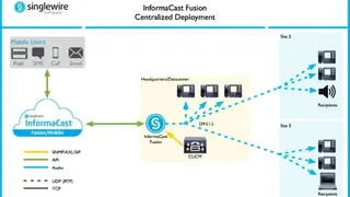 InformaCast screenshot