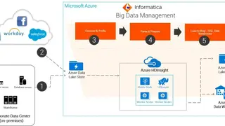 Informatica Big Data screenshot