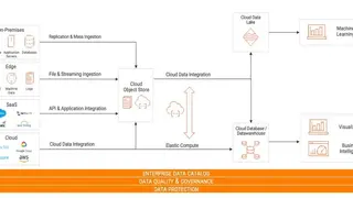 Informatica Intelligent Cloud Integration Services screenshot