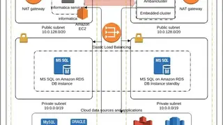 Informatica Secure@Source screenshot