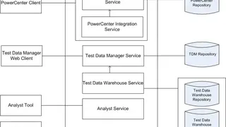 Informatica Test Data Management (TDM) screenshot