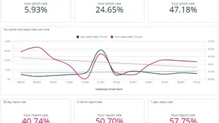 Infosec IQ screenshot