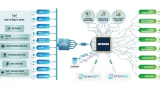 Infraon IMS screenshot