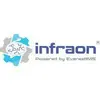 Infraon IMS