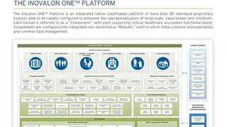 Inovalon ONE Platform screenshot