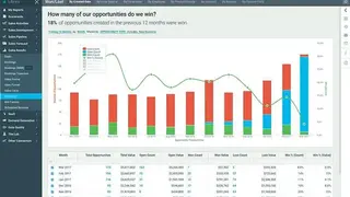 InsightSquared screenshot