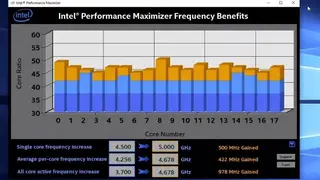 Intel Performance Maximizer screenshot
