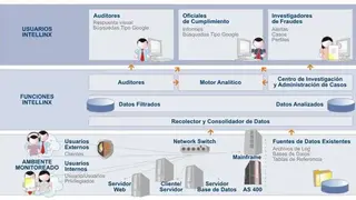 Intellinx screenshot