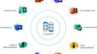 IntelliShift screenshot