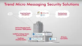 InterScan Messaging Security screenshot