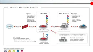 InterScan Messaging Security screenshot
