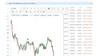 Investing Charts screenshot