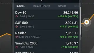Investing Charts screenshot