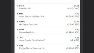 Investtech screenshot