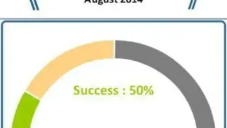 iPro Habit Tracker – Sale screenshot