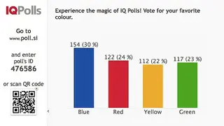 IQ Polls screenshot
