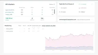Ispsystem VMmanager screenshot