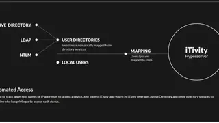 iTivity SSH Manager screenshot