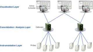 ITRS Geneos screenshot