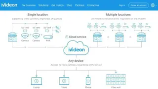 Ivideon screenshot
