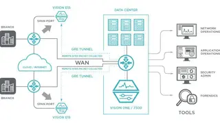 Ixia Network Packet Brokers screenshot