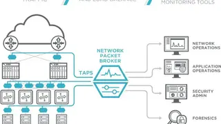 Ixia Network Packet Brokers screenshot