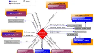 Jasmin SMS Gateway screenshot