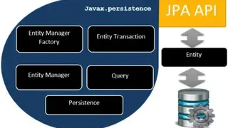 Java Persistence API screenshot