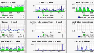 JavaMelody screenshot