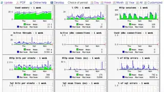 JavaMelody screenshot