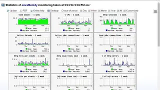 JavaMelody screenshot