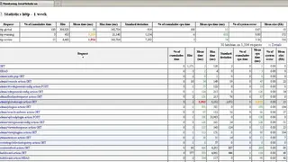 JavaMelody screenshot