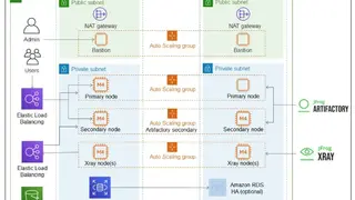 JFrog Artifactory screenshot