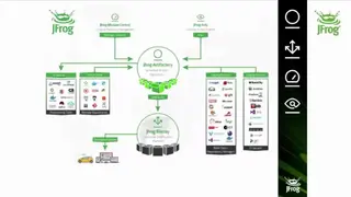 JFrog Artifactory screenshot