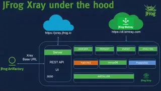 JFrog Xray screenshot