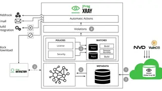 JFrog Xray screenshot