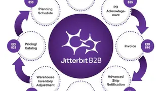 Jitterbit EDI screenshot