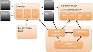 JModelica screenshot