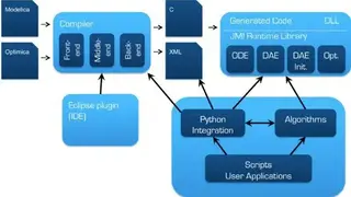 JModelica screenshot