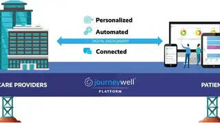 JourneyLabs screenshot