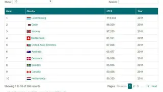 jQuery Dynatable screenshot