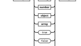 JSON screenshot