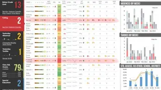Juice Analytics screenshot