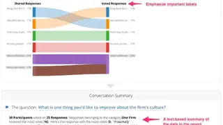 Juice Analytics screenshot