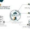 JumpCloud