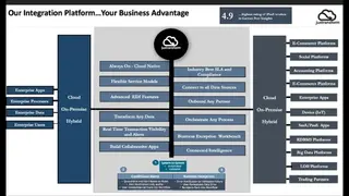 Justransform Integration Platform screenshot